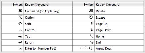 mac_keyboard_shortcuts.png