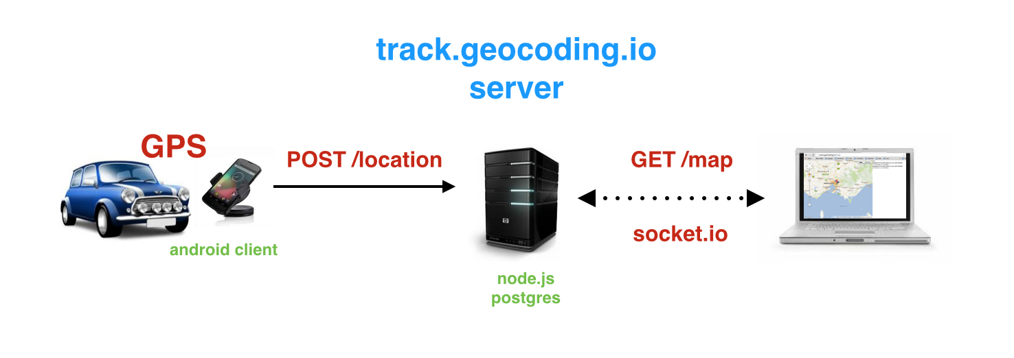 gpstracks_overview.png